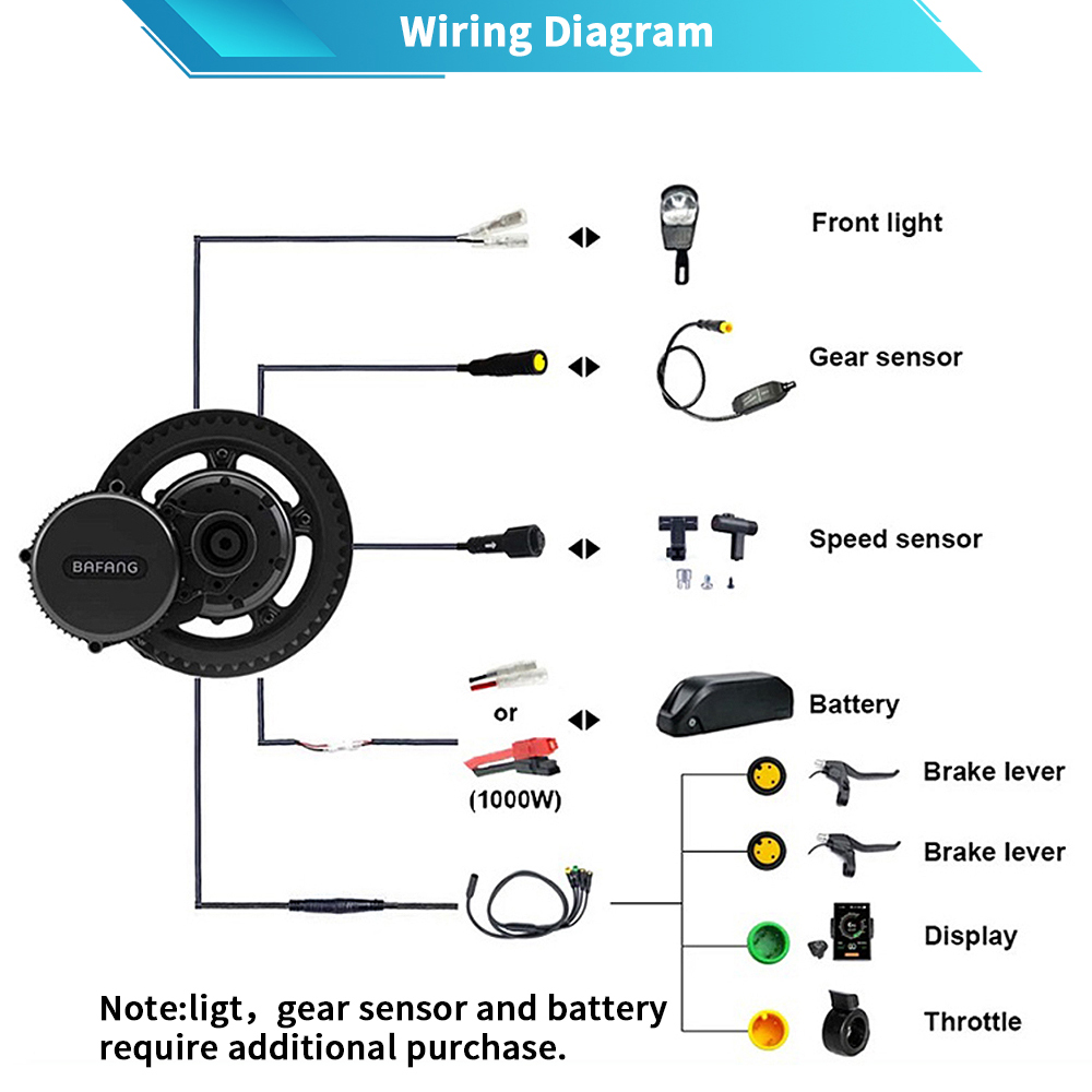 Bafang G320 48V 52V 1000W BBSH - đánh giá và giá Mid Drive Motor Kit 52V 1000W