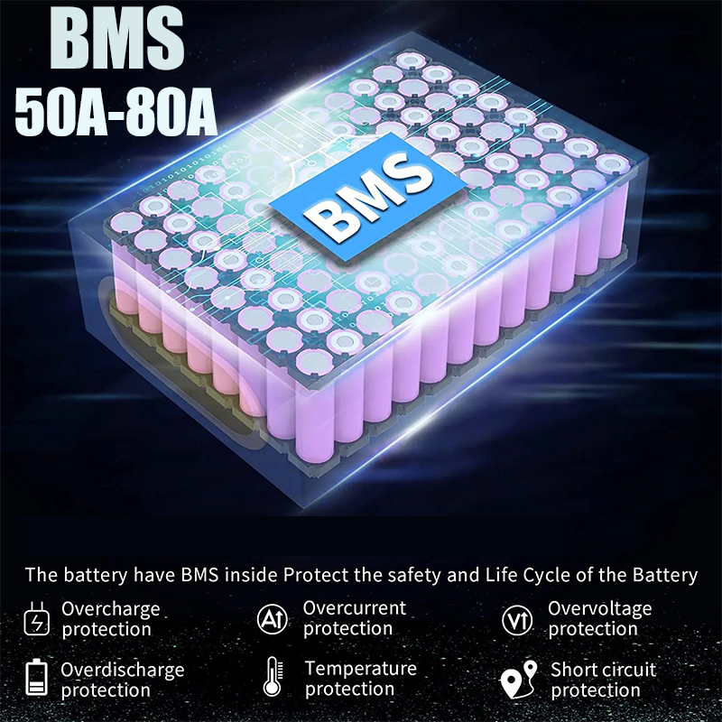 Electric bicycle Battery 72V 2 - đánh giá và giá Electric Bicycle Battery 72V 30Ah