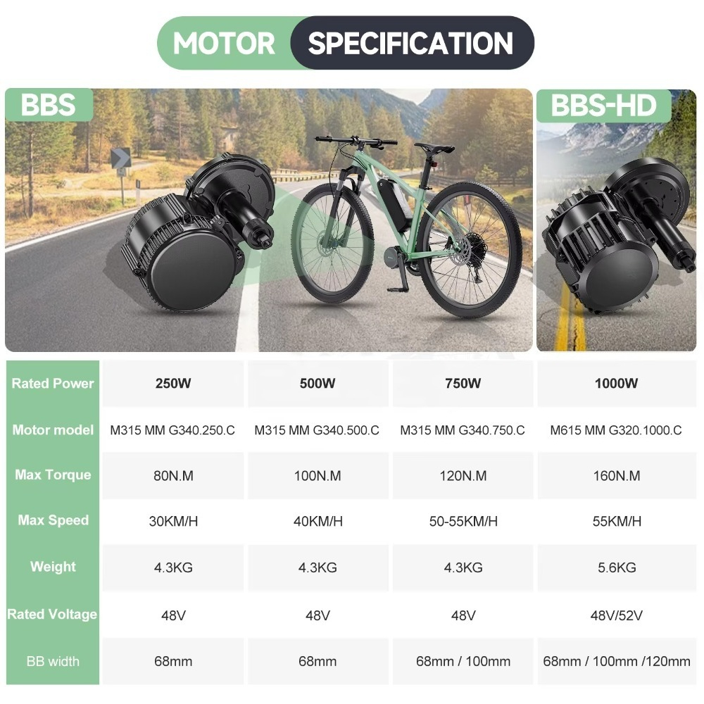 BBSHD 48v 52v 1000W Mid Drive  - đánh giá và giá Mid Drive Motor Kit 52V 1000W