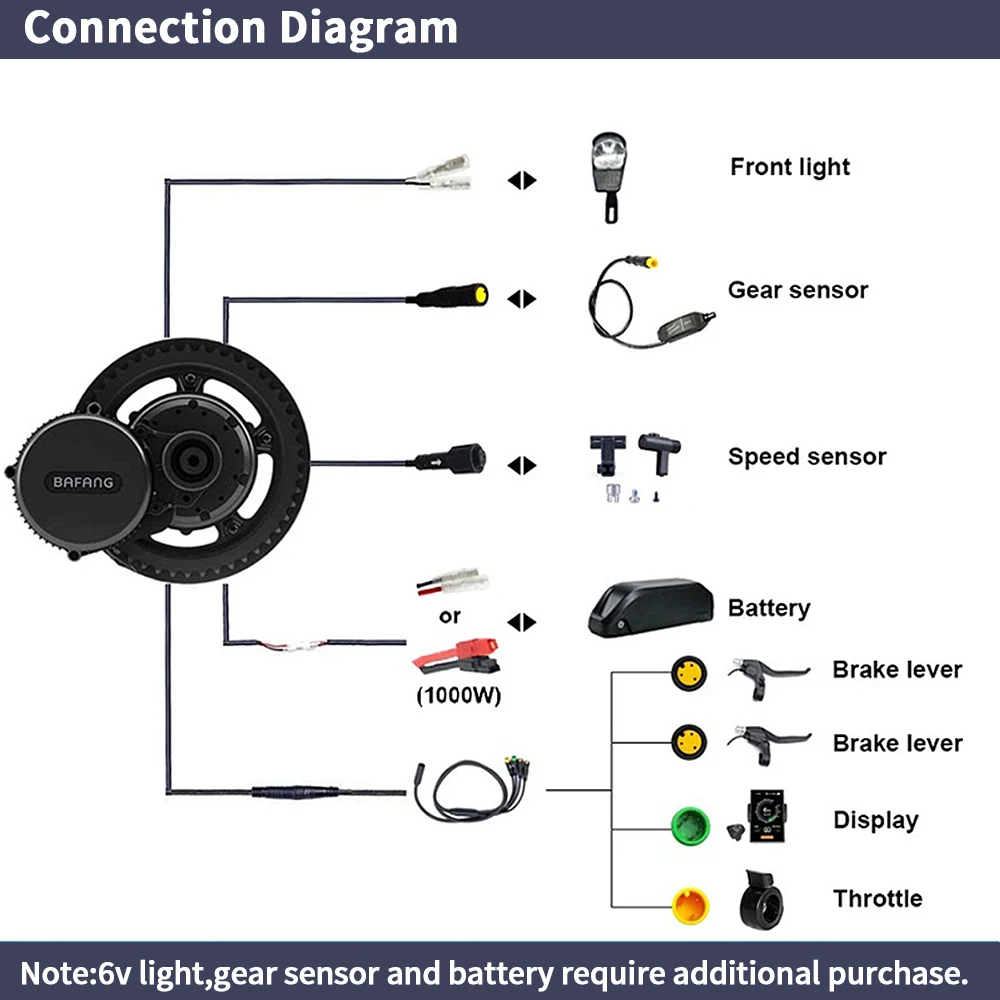 Bafang BBSHD 1000W 52V 48V 68m - đánh giá và giá Mid Drive Motor Kit 52V 1000W